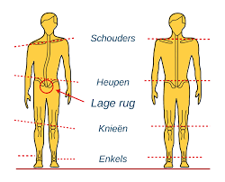 lage rugpijn bij lopen