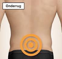 pijn onderrug links en rechts