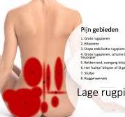 links onder rugpijn