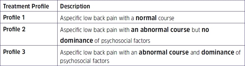 aspecifieke rugklachten