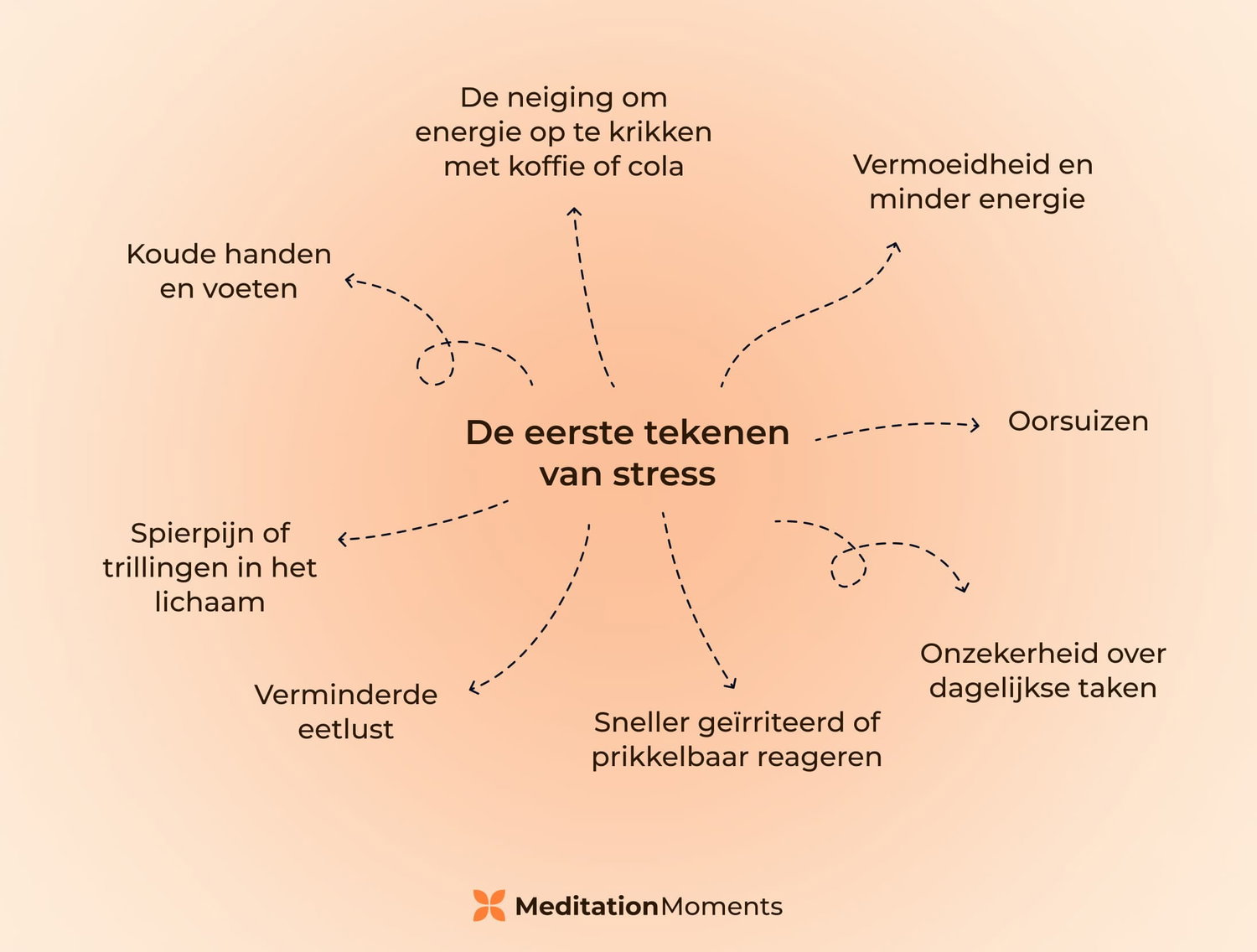 meditatie burn out