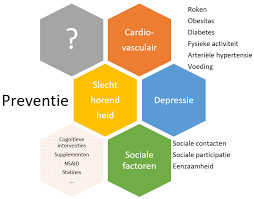 preventie